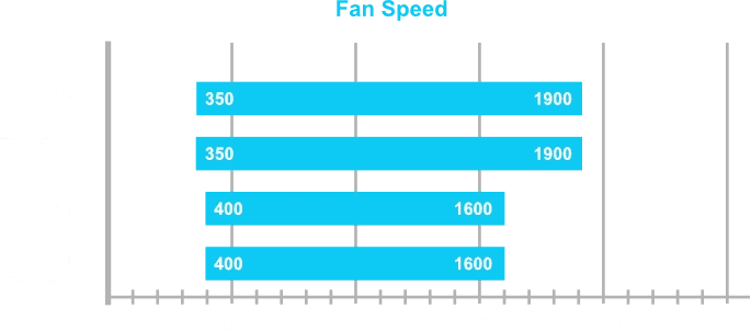 LIAN-LI UNI FAN TL LCD