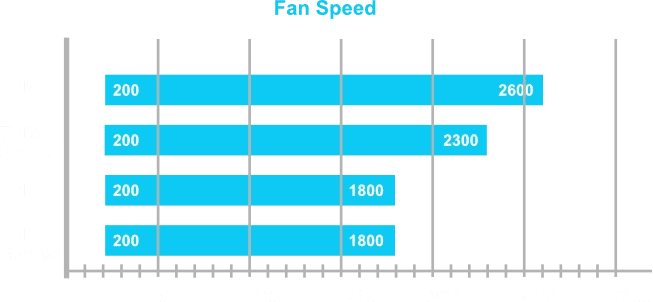 LIAN-LI UNI FAN TL