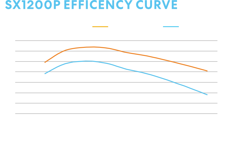 Power options SX Platinum
