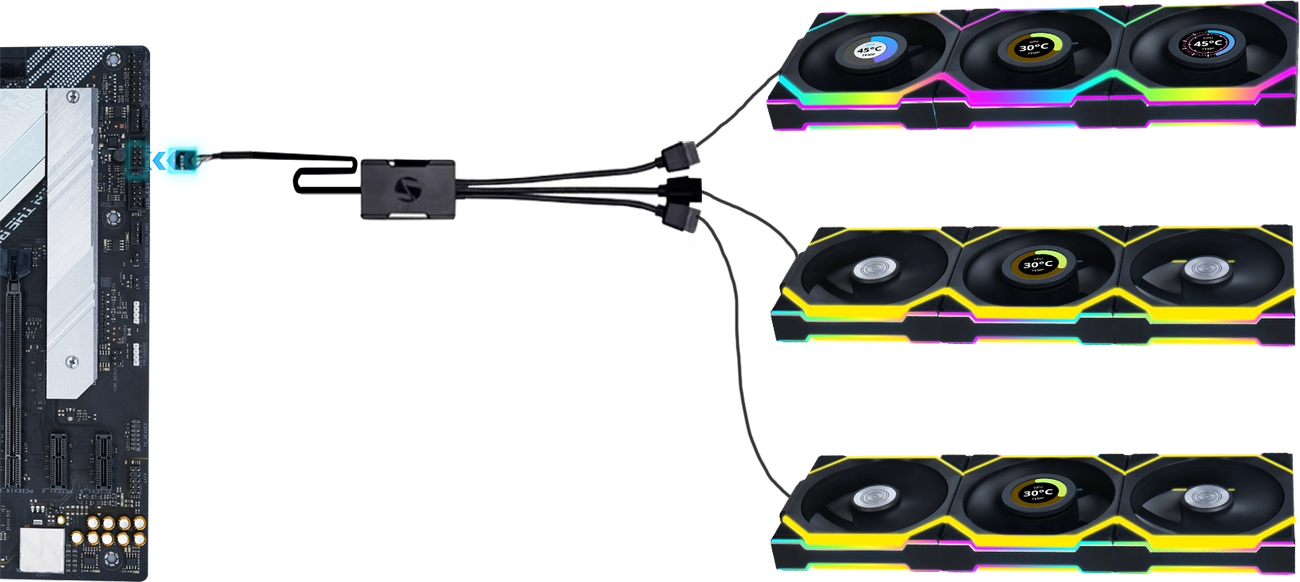 10 каналов управления