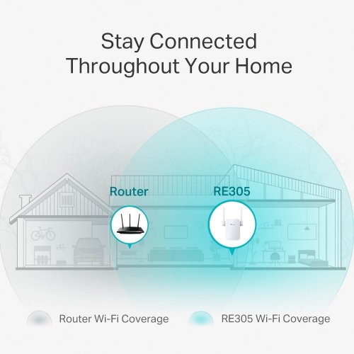 Ретранслятор TP-LINK RE305 купить в Украине: Киев, Днепр, Харьков, Одесса  | Низкая цена, отзывы, характеристики от TELEMART фото