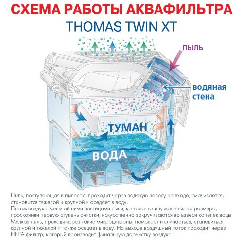 Купить Пылесос Thomas Twin XT - цена в Харькове, Киеве, Днепре, Одессе
в интернет-магазине Telemart фото