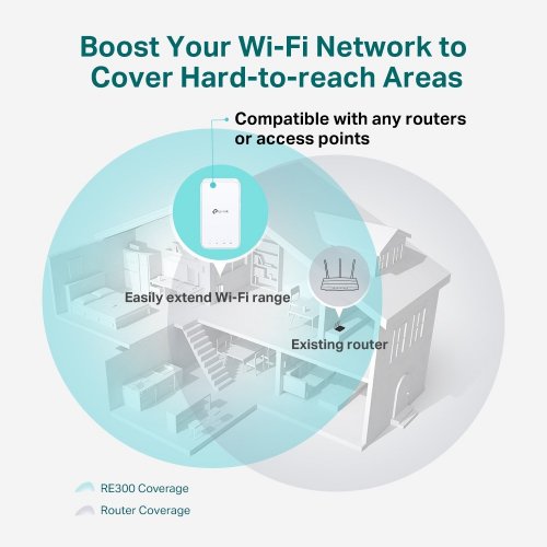 Ретранслятор TP-LINK RE300 купить в Украине: Киев, Днепр, Харьков, Одесса  | Низкая цена, отзывы, характеристики от TELEMART фото