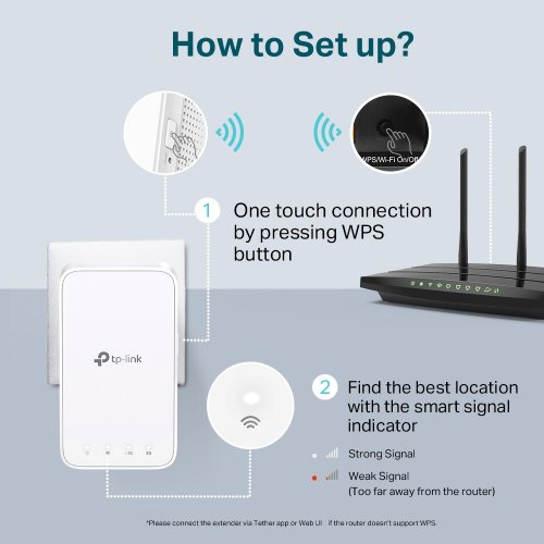 Ретранслятор TP-LINK RE300 купить в Украине: Киев, Днепр, Харьков, Одесса  | Низкая цена, отзывы, характеристики от TELEMART фото