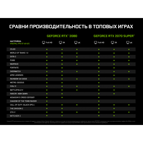 Продати Відеокарта Palit GeForce RTX 2070 Super GameRock Premium Edition 8192MB (NE6207SH20P2-1040G) за Trade-In у інтернет-магазині Телемарт - Київ, Дніпро, Україна фото