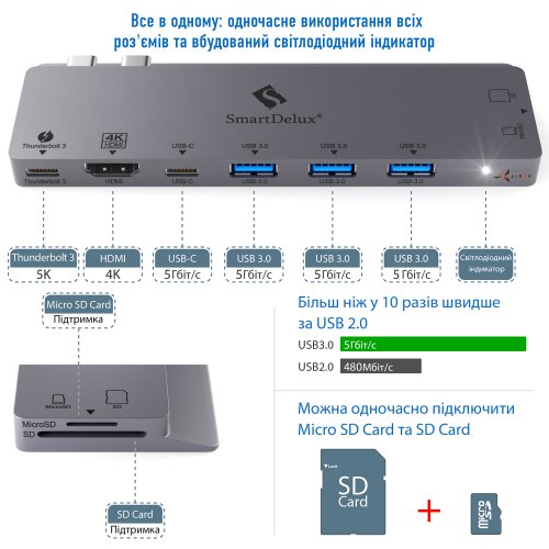 Купить USB-хаб AIRON Type-C-хаб SmartDelux Thunderbolt Pro 8-IN-1 multiport для MacBook Pro - цена в Харькове, Киеве, Днепре, Одессе
в интернет-магазине Telemart фото