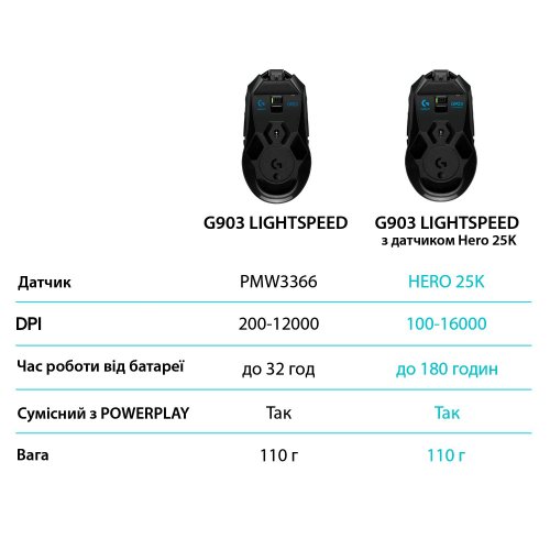 Фото Миша Logitech G903 Lightspeed Hero (910-005672) Black