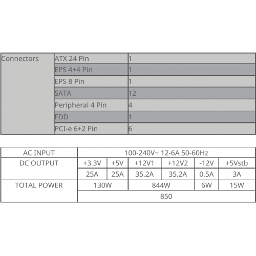 Продати Блок живлення Cooler Master V850 Platinum 850W (MPZ-8501-AFBAPV-EU) за Trade-In у інтернет-магазині Телемарт - Київ, Дніпро, Україна фото