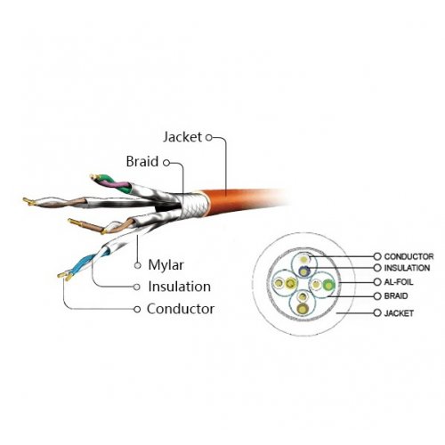 Купити Кабель Cablexpert S-FTP, RJ45, Cat6a 3m LSZH (PP6A-LSZHCU-G-3M) Green - ціна в Києві, Львові, Вінниці, Хмельницькому, Франківську, Україні | інтернет-магазин TELEMART.UA фото