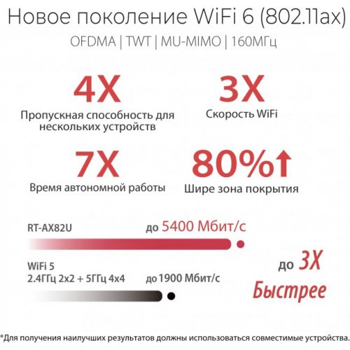 Купить Wi-Fi роутер Asus RT-AX86U - цена в Харькове, Киеве, Днепре, Одессе
в интернет-магазине Telemart фото