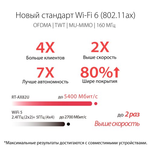 Купить Wi-Fi роутер Asus RT-AX82U - цена в Харькове, Киеве, Днепре, Одессе
в интернет-магазине Telemart фото
