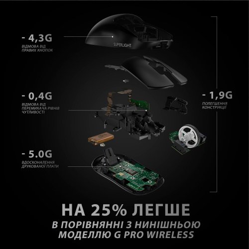 Фото Мышка Logitech G Pro X SUPERLIGHT (910-005880) Black