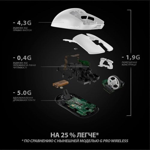 Фото Мышка Logitech G Pro X SUPERLIGHT (910-005942) White