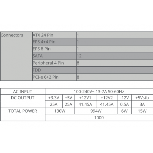 Продати Блок живлення Cooler Master V1000 Platinum 1000W (MPZ-A001-AFBAPV-EU) за Trade-In у інтернет-магазині Телемарт - Київ, Дніпро, Україна фото