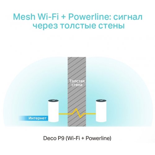 Купить Wi-Fi роутер TP-LINK Deco P9 (3-pack) - цена в Харькове, Киеве, Днепре, Одессе
в интернет-магазине Telemart фото