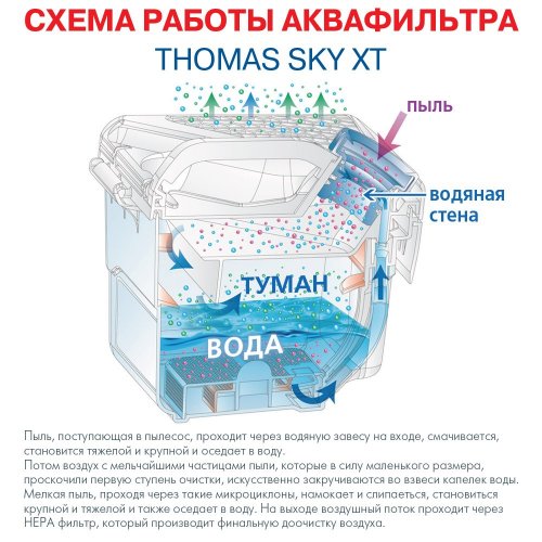 Купить Пылесос Thomas Sky XT Aqua-Box - цена в Харькове, Киеве, Днепре, Одессе
в интернет-магазине Telemart фото