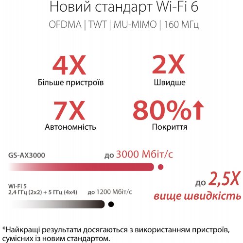 Купить Wi-Fi роутер Asus ROG STRIX GS-AX3000 - цена в Харькове, Киеве, Днепре, Одессе
в интернет-магазине Telemart фото