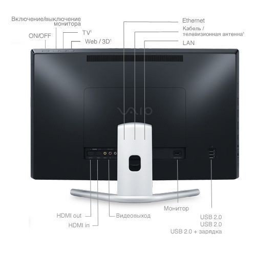 Моноблок Sony SVL241490X/W купити в Україні | Telemart фото