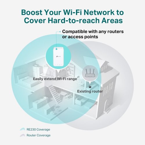 Ретранслятор TP-LINK RE230 купить в Украине: Киев, Днепр, Харьков, Одесса  | Низкая цена, отзывы, характеристики от TELEMART фото