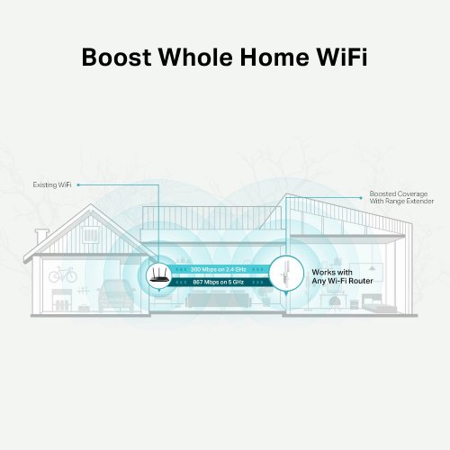 Ретранслятор TP-LINK RE315 купить в Украине: Киев, Днепр, Харьков, Одесса  | Низкая цена, отзывы, характеристики от TELEMART фото
