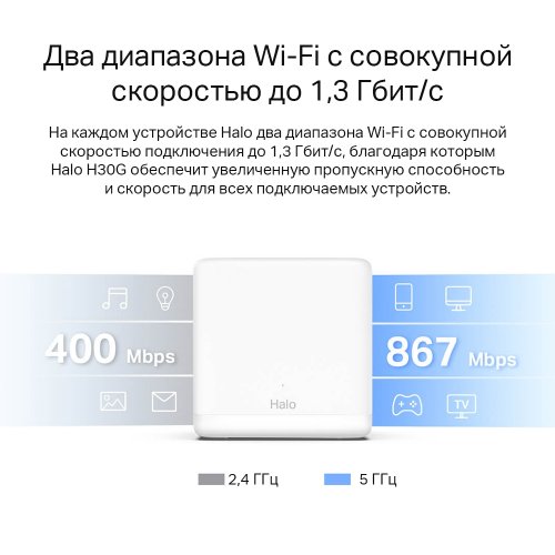 Купити Wi-Fi роутер Mercusys Halo H30G (2-pack) - ціна в Києві, Львові, Вінниці, Хмельницькому, Франківську, Україні | інтернет-магазин TELEMART.UA фото