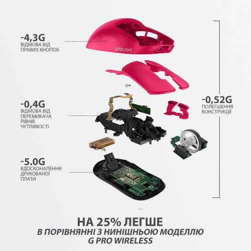 Photo Mouse Logitech G Pro X SUPERLIGHT (910-005956) Magenta