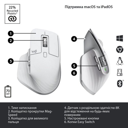 Фото Мышка Logitech MX Master 3S Performance Wireless (910-006560) Pale Grey