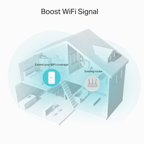 Ретранслятор TP-LINK RE330 купити в Україні: Київ, Львів, Хмельницький, Тернопіль | Низька ціна, відгуки, характеристики від TELEMART фото