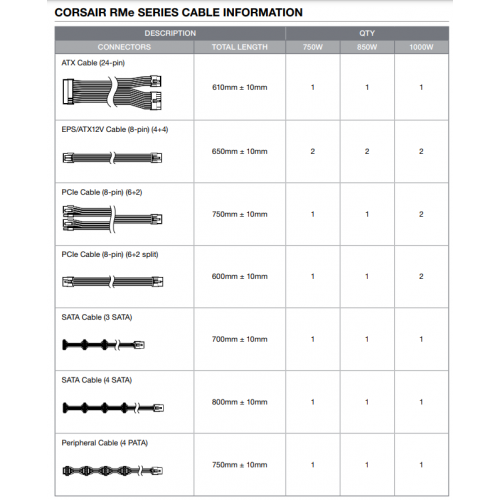 Продати Блок живлення Corsair RM750e 750W (CP-9020248-EU) за Trade-In у інтернет-магазині Телемарт - Київ, Дніпро, Україна фото
