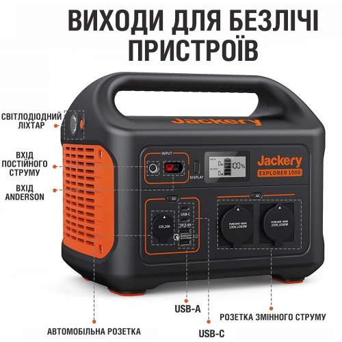 Купить Зарядная станция Jackery Explorer 1000 - цена в Харькове, Киеве, Днепре, Одессе
в интернет-магазине Telemart фото