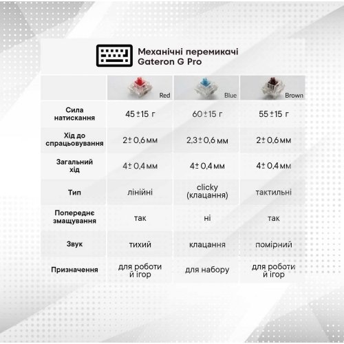 Клавиатура Keychron K1SE 87 Key White Led Gateron Red WL (K1SEG1) Black купить в Украине: Киев, Днепр, Харьков, Одесса  | Низкая цена, отзывы, характеристики от TELEMART фото