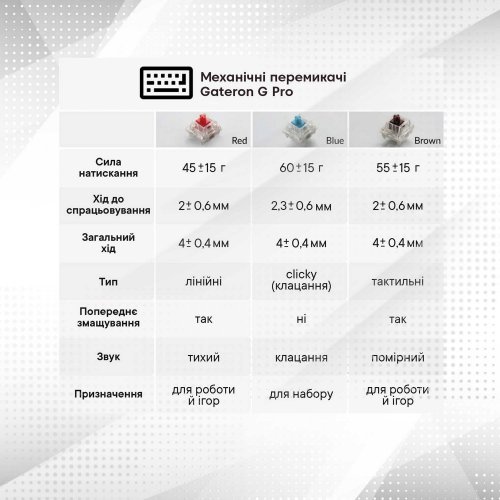 Клавіатура Keychron K5SE 104 Key RGB Gateron Blue WL (K5SEH2) Black купити в Україні: Київ, Львів, Хмельницький, Тернопіль, Івано-Франківськ | Низька ціна, відгуки, характеристики від TELEMART фото
