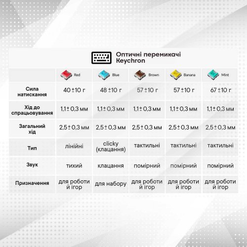Клавіатура Keychron K5SE 104 Key RGB Gateron Red WL (K5SEH1) Black купити в Україні: Київ, Львів, Хмельницький, Тернопіль, Івано-Франківськ | Низька ціна, відгуки, характеристики від TELEMART фото