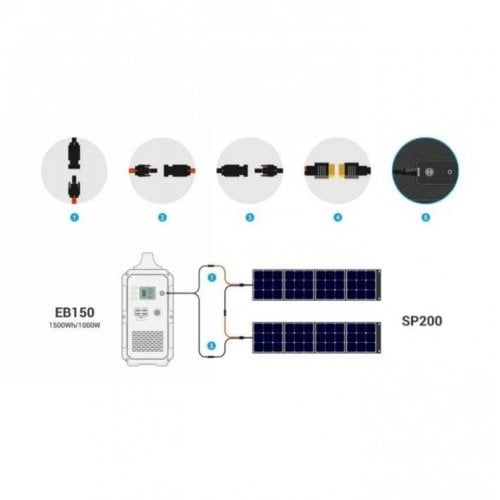 Купити Зарядна станція BLUETTI EB150 Portable Power Station 1000W 1500Wh - ціна в Києві, Львові, Вінниці, Хмельницькому, Франківську, Україні | інтернет-магазин TELEMART.UA фото