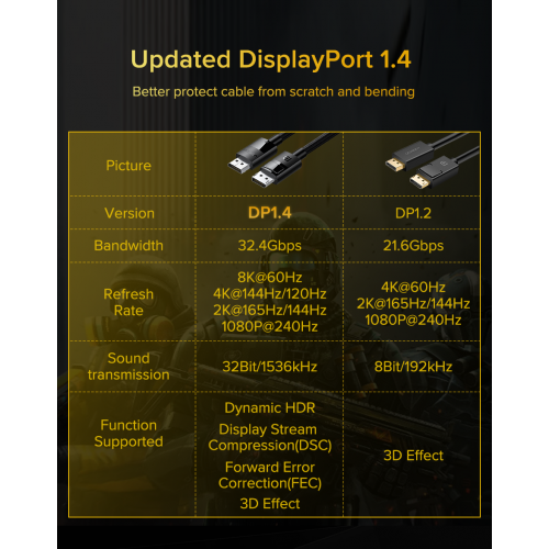 Купить Кабель Ugreen DP112 DisplayPort 1.4 to DisplayPort 1.4 1m (60842) Black - цена в Харькове, Киеве, Днепре, Одессе
в интернет-магазине Telemart фото