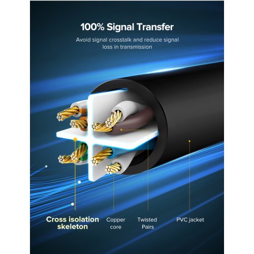 Купити Патч-корд Ugreen NW102 Cat 6 U/UTP Lan Cable 1m (11201) Blue - ціна в Києві, Львові, Вінниці, Хмельницькому, Франківську, Україні | інтернет-магазин TELEMART.UA фото