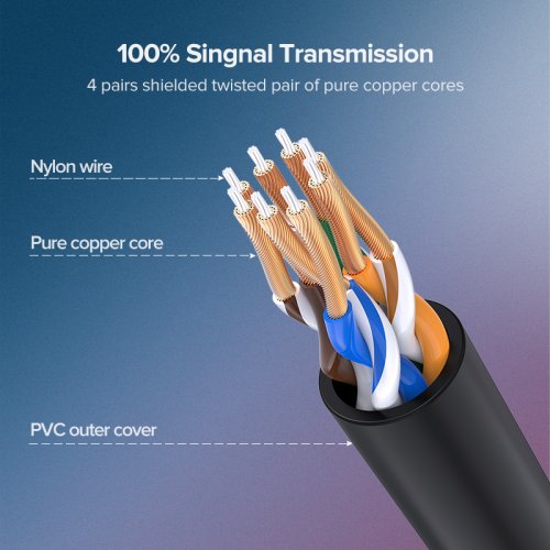 Патч-корд Ugreen NW122 CAT 6A Pure Copper Ethernet Cable OD2.8 0.5m (70331) Black купити в Україні | Telemart фото