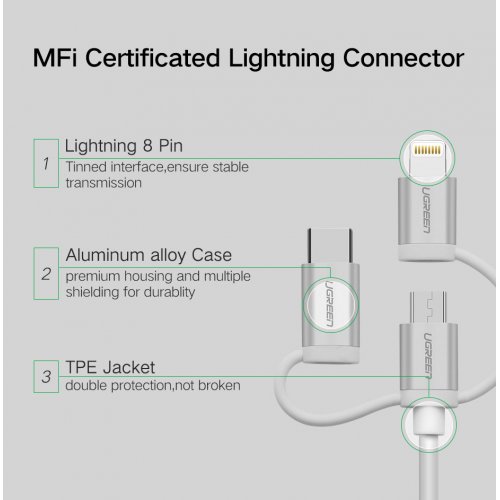 Кабель Ugreen US186 3-in-1 USB2.0-A Multifuntion Cable with Braid 1.5m (50203) Silver White купить в Украине | Telemart фото