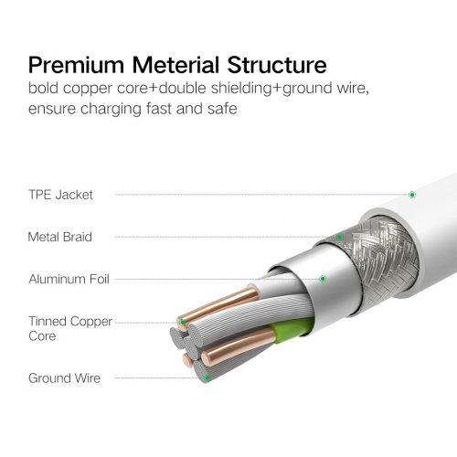 Кабель Ugreen US186 3-in-1 USB2.0-A Multifuntion Cable with Braid 1.5m (50203) Silver White купить в Украине | Telemart фото