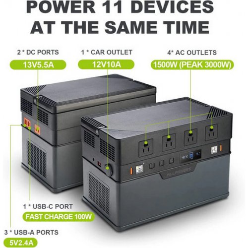 Зарядна станція ALLPOWERS S1500 1500W 1092Wh купити в Україні: Київ, Львів, Хмельницький, Тернопіль, Івано-Франківськ | Низька ціна, відгуки, характеристики від TELEMART фото