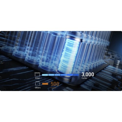 Зарядна станція Anker 757 1500W 1229Wh купити в Україні: Київ, Львів, Хмельницький, Тернопіль, Івано-Франківськ | Низька ціна, відгуки, характеристики від TELEMART фото