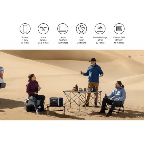 Зарядна станція Anker 757 1500W 1229Wh купити в Україні: Київ, Львів, Хмельницький, Тернопіль, Івано-Франківськ | Низька ціна, відгуки, характеристики від TELEMART фото