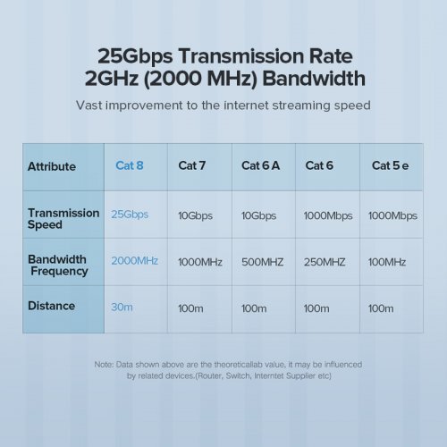 Купить Патч-корд Ugreen NW121 Ethernet Cat8 S/FTP 1m (70327) Black - цена в Харькове, Киеве, Днепре, Одессе
в интернет-магазине Telemart фото