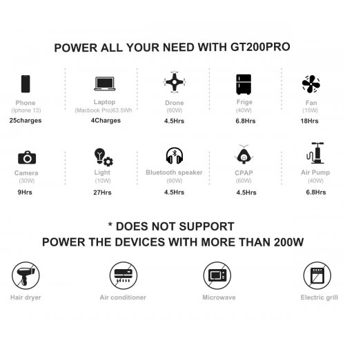 Зарядна станція CTECHi GT200 Pro Portable Power Station 240W 320Wh купити в Україні: Київ, Львів, Хмельницький, Тернопіль, Івано-Франківськ | Низька ціна, відгуки, характеристики від TELEMART фото