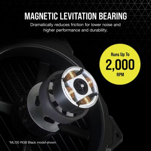 Продати Кулер для корпусу Corsair iCUE ML120 RGB ELITE Premium 120mm PWM Triple Fan with Lighting Node (CO-9050117-WW) White за Trade-In у інтернет-магазині Телемарт - Київ, Дніпро, Україна фото