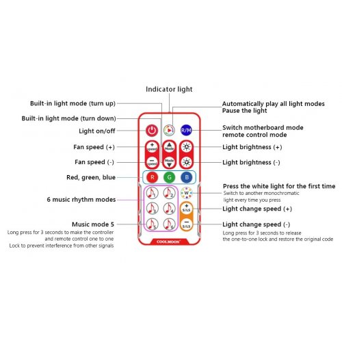 Купити Контролер Coolmoon PWM ARGB music controller (CM-PA2-B) - ціна в Києві, Львові, Вінниці, Хмельницькому, Франківську, Україні | інтернет-магазин TELEMART.UA фото