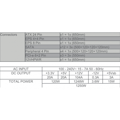 Купить Блок питания Cooler Master MWE Gold V2 ATX 3.0 1250W (MPE-C501-AFCAG-3EU) Black с проверкой совместимости: обзор, характеристики, цена в Киеве, Днепре, Одессе, Харькове, Украине | интернет-магазин TELEMART.UA фото