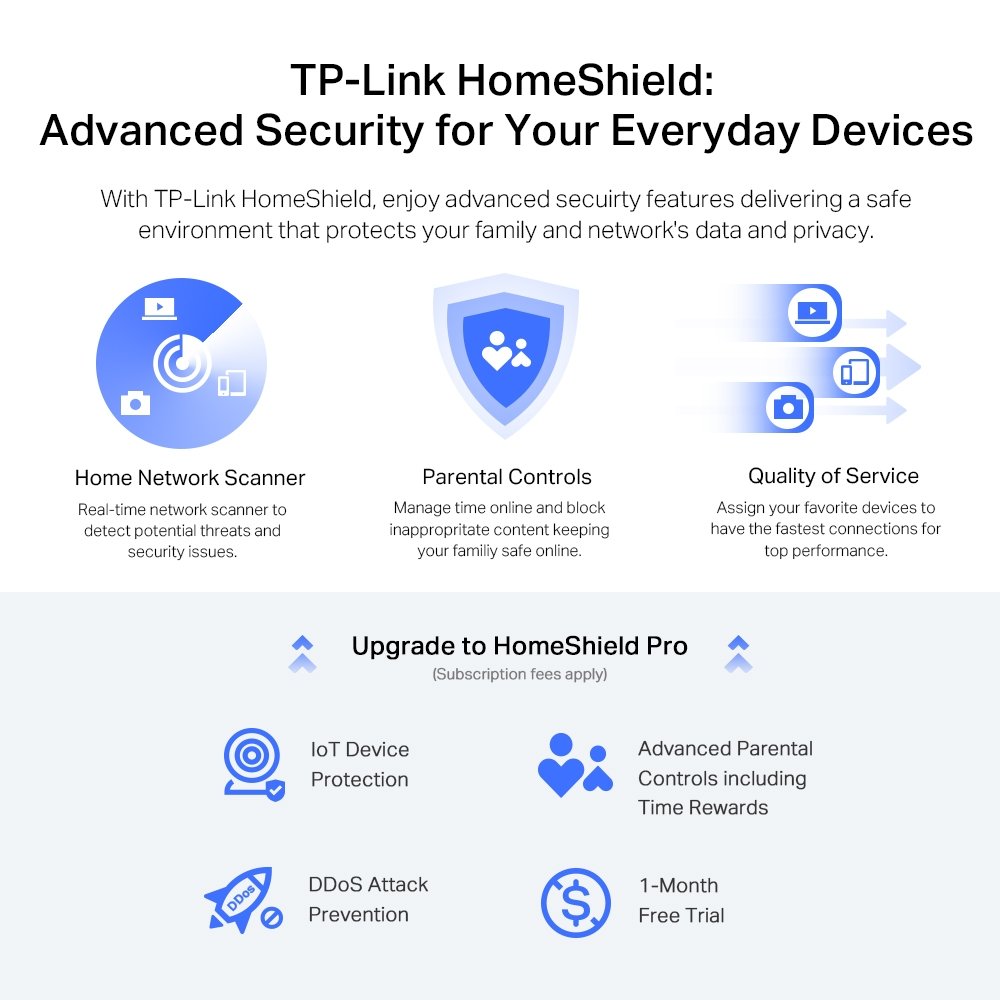 Купить Wi-Fi роутер TP-LINK Archer AX72 Pro - цена в Харькове, Киеве,  Днепре, Одессе в интернет-магазине Telemart