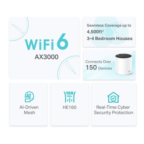 Купить Wi-Fi роутер TP-LINK Deco X55 Whole Home Mesh Wi-Fi System (1-pack) - цена в Харькове, Киеве, Днепре, Одессе
в интернет-магазине Telemart фото