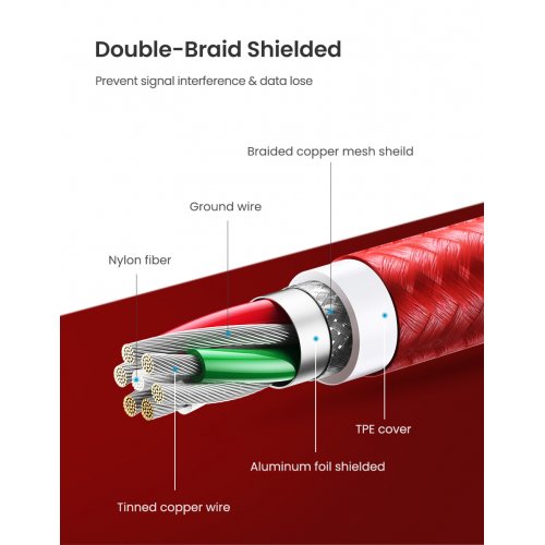 Фото Кабель Ugreen US293 USB to Lightning 2.4A 1m (80635) Red